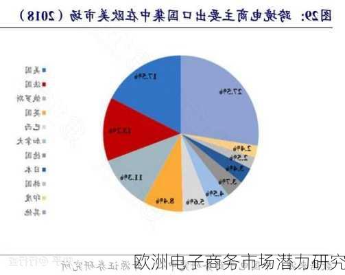 欧洲电子商务市场潜力研究