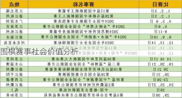 围棋赛事社会价值分析
