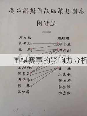 围棋赛事的影响力分析
