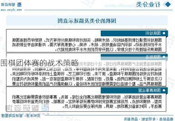 围棋团体赛的战术策略