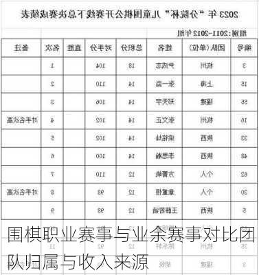 围棋职业赛事与业余赛事对比团队归属与收入来源