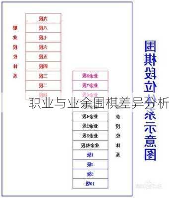 职业与业余围棋差异分析
