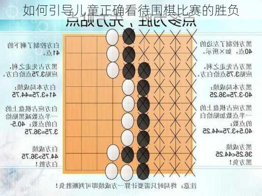 如何引导儿童正确看待围棋比赛的胜负