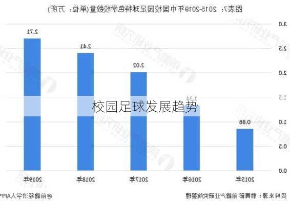 校园足球发展趋势