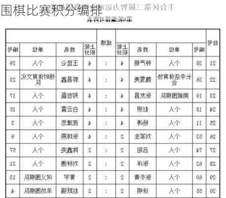 围棋比赛积分编排