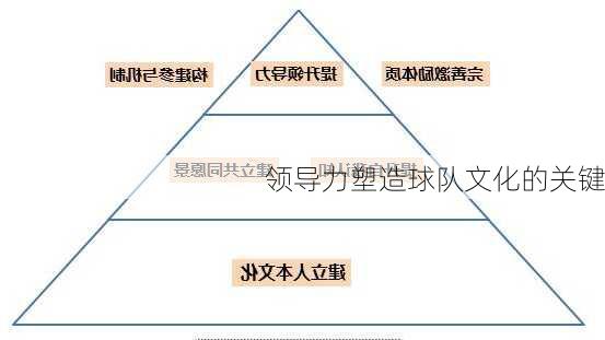 领导力塑造球队文化的关键