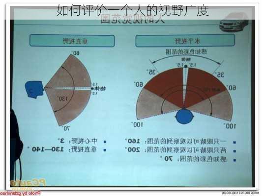 如何评价一个人的视野广度