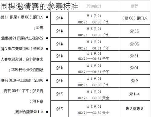 围棋邀请赛的参赛标准