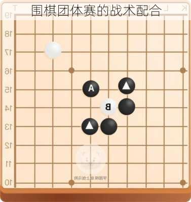围棋团体赛的战术配合