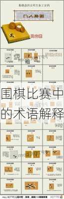 围棋比赛中的术语解释