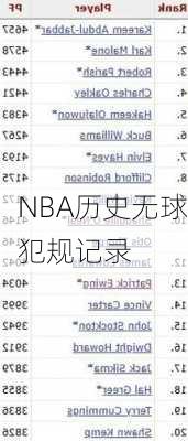 NBA历史无球犯规记录