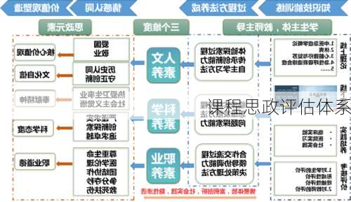 课程思政评估体系