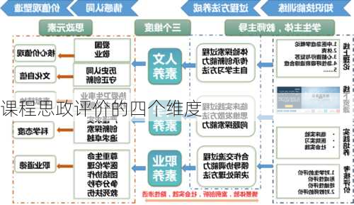 课程思政评价的四个维度