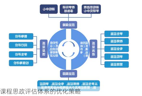课程思政评估体系的优化策略