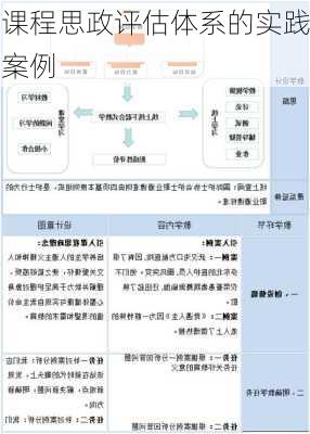 课程思政评估体系的实践案例