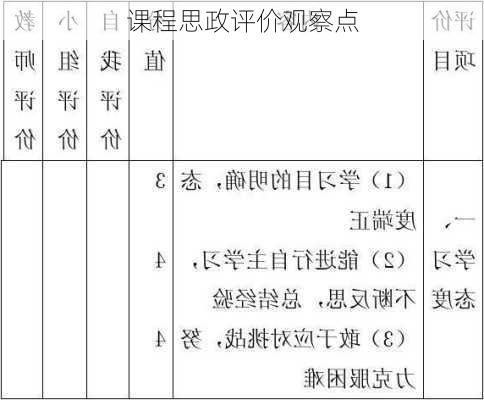 课程思政评价观察点
