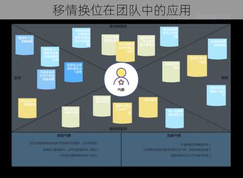 移情换位在团队中的应用