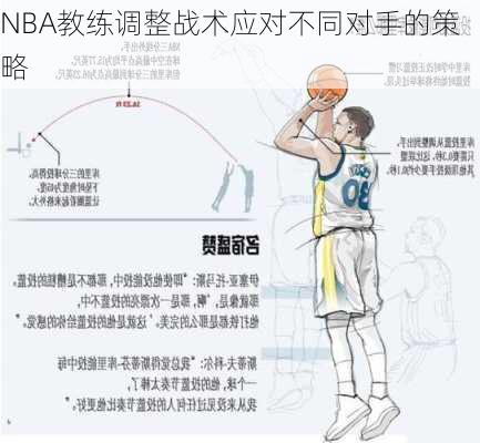 NBA教练调整战术应对不同对手的策略