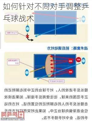 如何针对不同对手调整乒乓球战术
