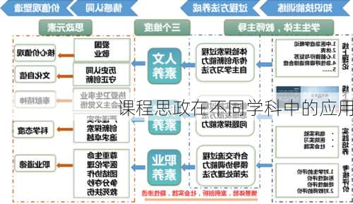 课程思政在不同学科中的应用