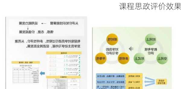 课程思政评价效果
