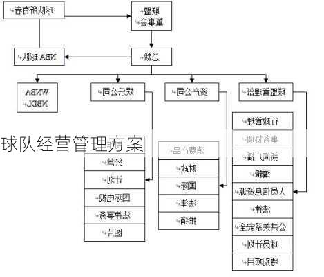 球队经营管理方案