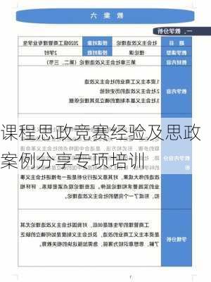 课程思政竞赛经验及思政案例分享专项培训
