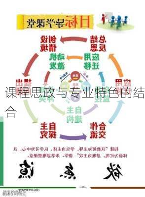 课程思政与专业特色的结合