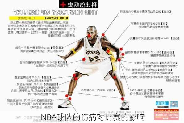 NBA球队的伤病对比赛的影响
