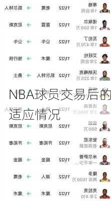 NBA球员交易后的适应情况