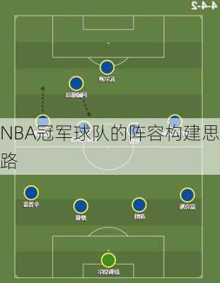 NBA冠军球队的阵容构建思路