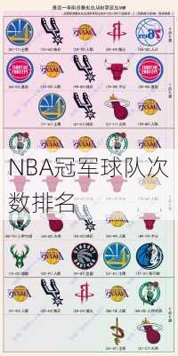 NBA冠军球队次数排名