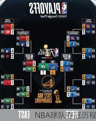 NBA球队夺冠历程