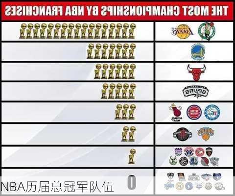 NBA历届总冠军队伍