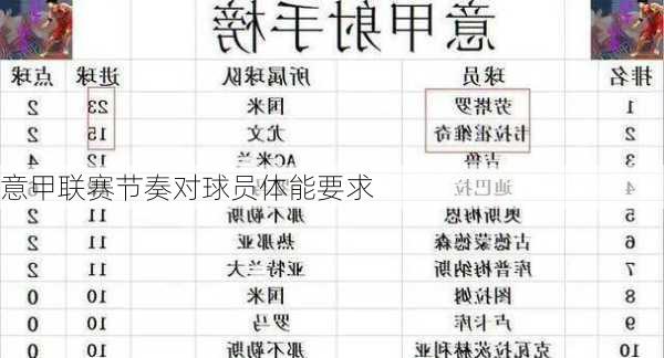 意甲联赛节奏对球员体能要求