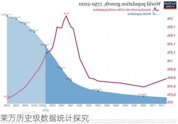 莱万历史级数据统计探究