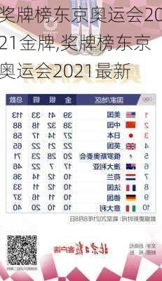 奖牌榜东京奥运会2021金牌,奖牌榜东京奥运会2021最新