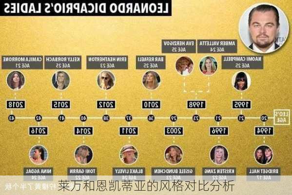 莱万和恩凯蒂亚的风格对比分析