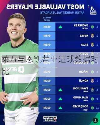 莱万与恩凯蒂亚进球数据对比