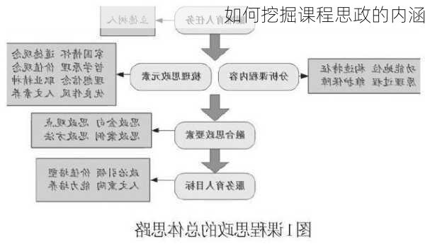 如何挖掘课程思政的内涵