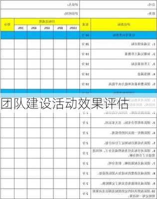 团队建设活动效果评估