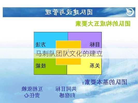 马刺队团队文化的建立