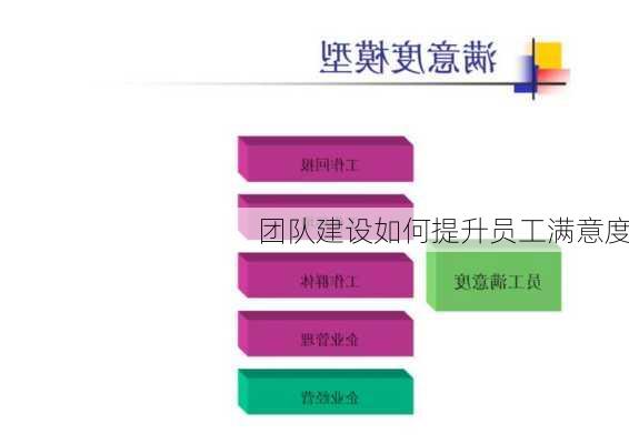 团队建设如何提升员工满意度