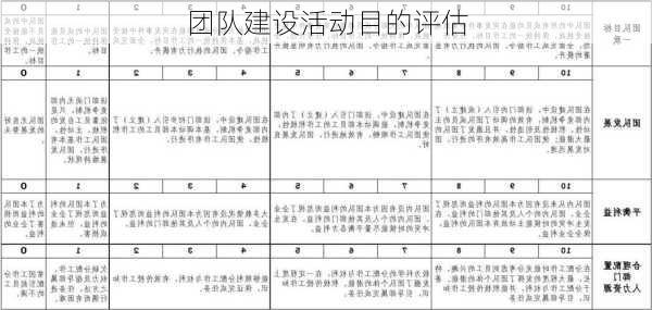 团队建设活动目的评估