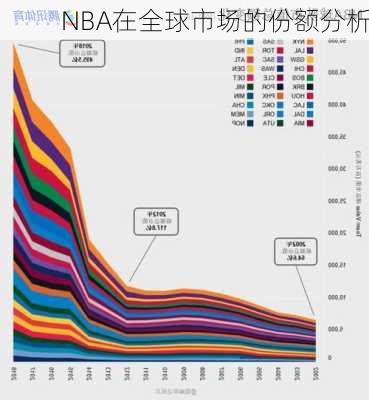 NBA在全球市场的份额分析