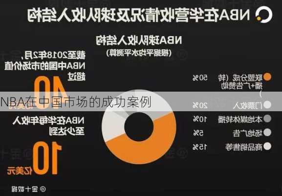NBA在中国市场的成功案例