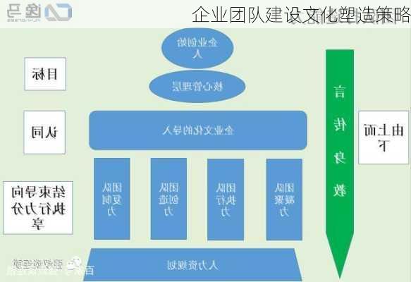 企业团队建设文化塑造策略
