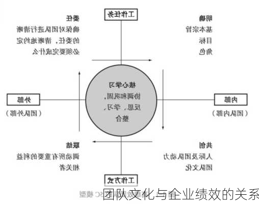 团队文化与企业绩效的关系