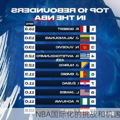 NBA国际化的挑战和机遇