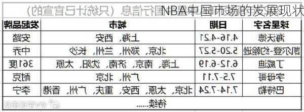 NBA中国市场的发展现状